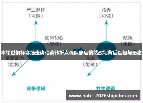本轮世俱杯赛场走势暗藏转折点强队命运悄然改写背后逻辑与悬念 本轮世俱杯赛场走势暗藏转折点强队命运悄然改写背后逻辑与悬念