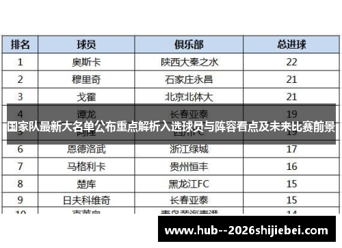 国家队最新大名单公布重点解析入选球员与阵容看点及未来比赛前景