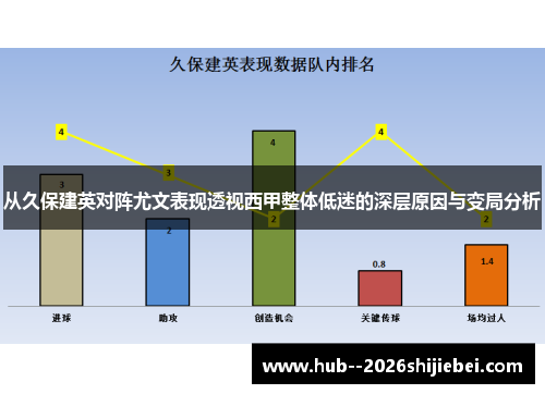 从久保建英对阵尤文表现透视西甲整体低迷的深层原因与变局分析